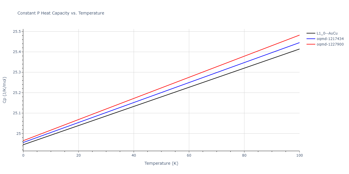 2006--Williams-P-L--Cu-Ag--LAMMPS--ipr1/mdthermo.AgCu.Cp