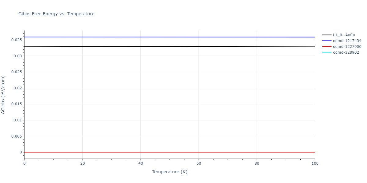 2006--Williams-P-L--Cu-Ag--LAMMPS--ipr1/mdthermo.AgCu.G