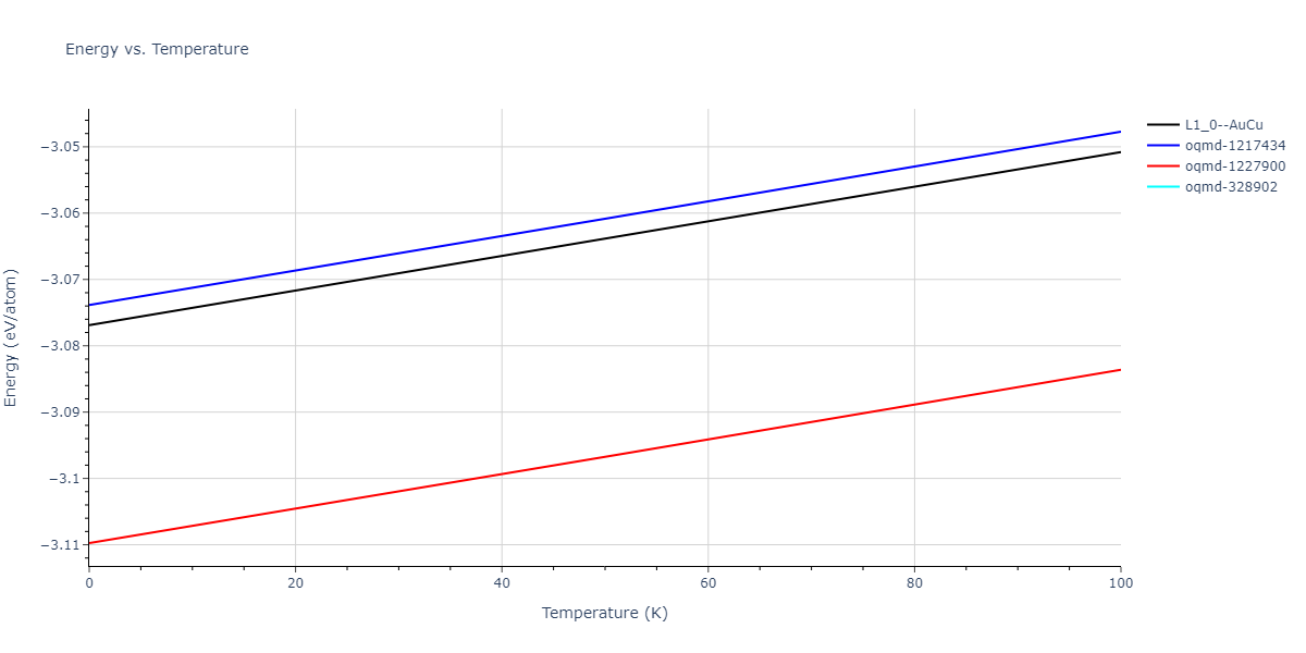 2006--Williams-P-L--Cu-Ag--LAMMPS--ipr1/mdthermo.AgCu.U