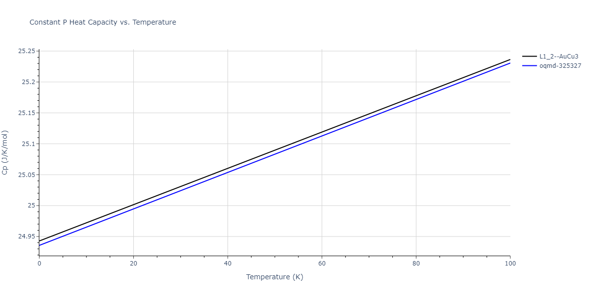 2006--Williams-P-L--Cu-Ag--LAMMPS--ipr1/mdthermo.AgCu3.Cp