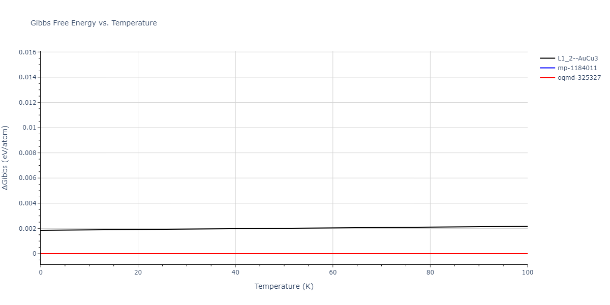 2006--Williams-P-L--Cu-Ag--LAMMPS--ipr1/mdthermo.AgCu3.G
