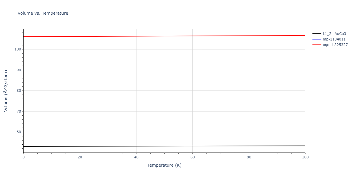 2006--Williams-P-L--Cu-Ag--LAMMPS--ipr1/mdthermo.AgCu3.V