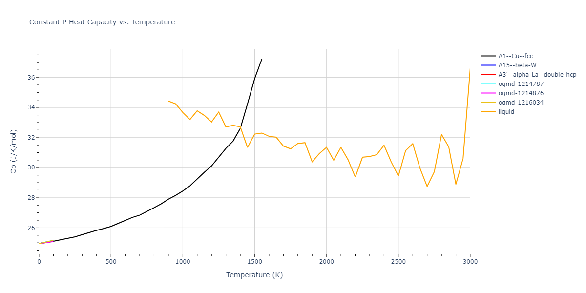 2006--Williams-P-L--Cu-Ag--LAMMPS--ipr1/mdthermo.Cu.Cp