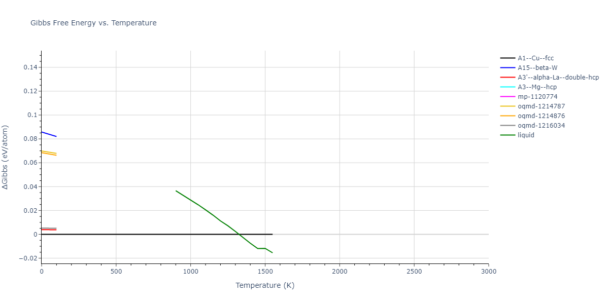 2006--Williams-P-L--Cu-Ag--LAMMPS--ipr1/mdthermo.Cu.G
