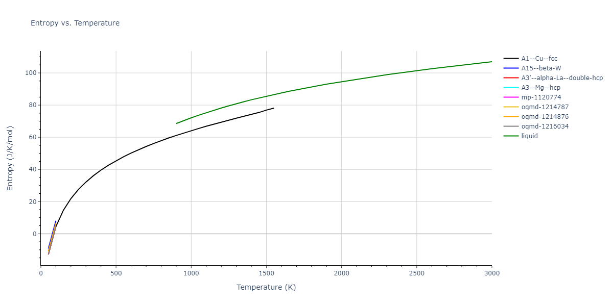 2006--Williams-P-L--Cu-Ag--LAMMPS--ipr1/mdthermo.Cu.S