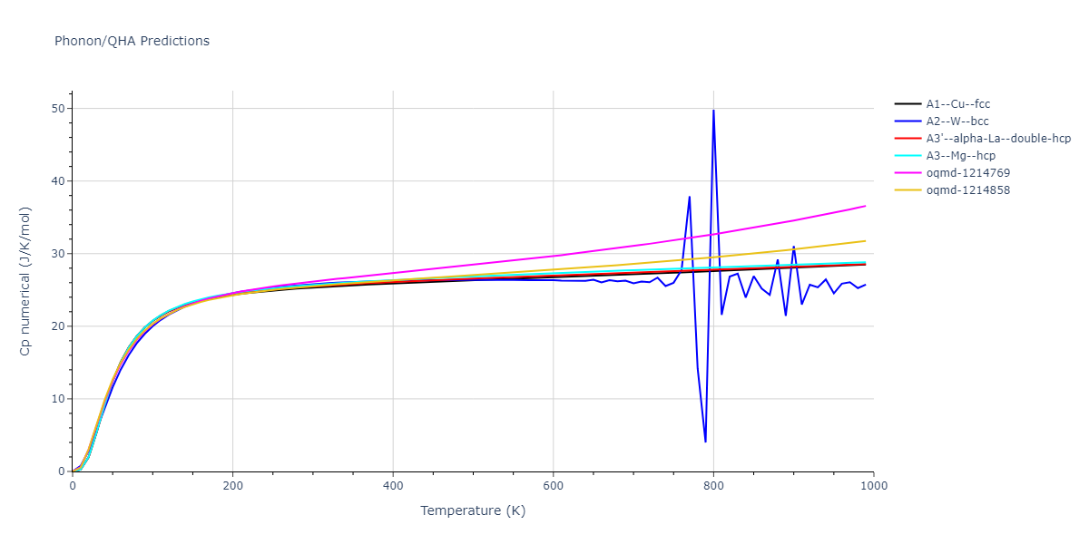 2006--Williams-P-L--Cu-Ag--LAMMPS--ipr1/phonon.Ag.Cp-num.png