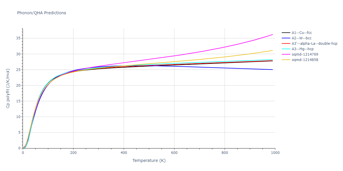 2006--Williams-P-L--Cu-Ag--LAMMPS--ipr1/phonon.Ag.Cp-poly.png