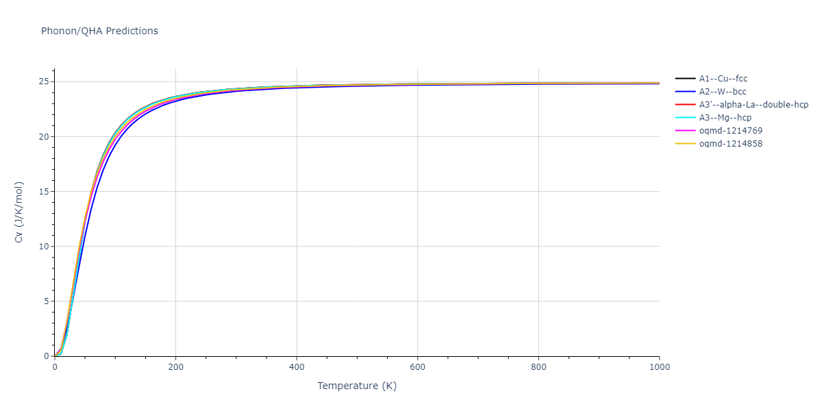 2006--Williams-P-L--Cu-Ag--LAMMPS--ipr1/phonon.Ag.Cv.png