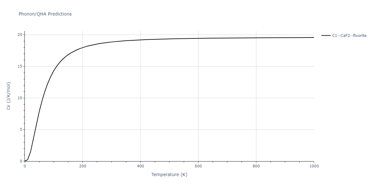 2006--Williams-P-L--Cu-Ag--LAMMPS--ipr1/phonon.Ag2Cu.Cv.png