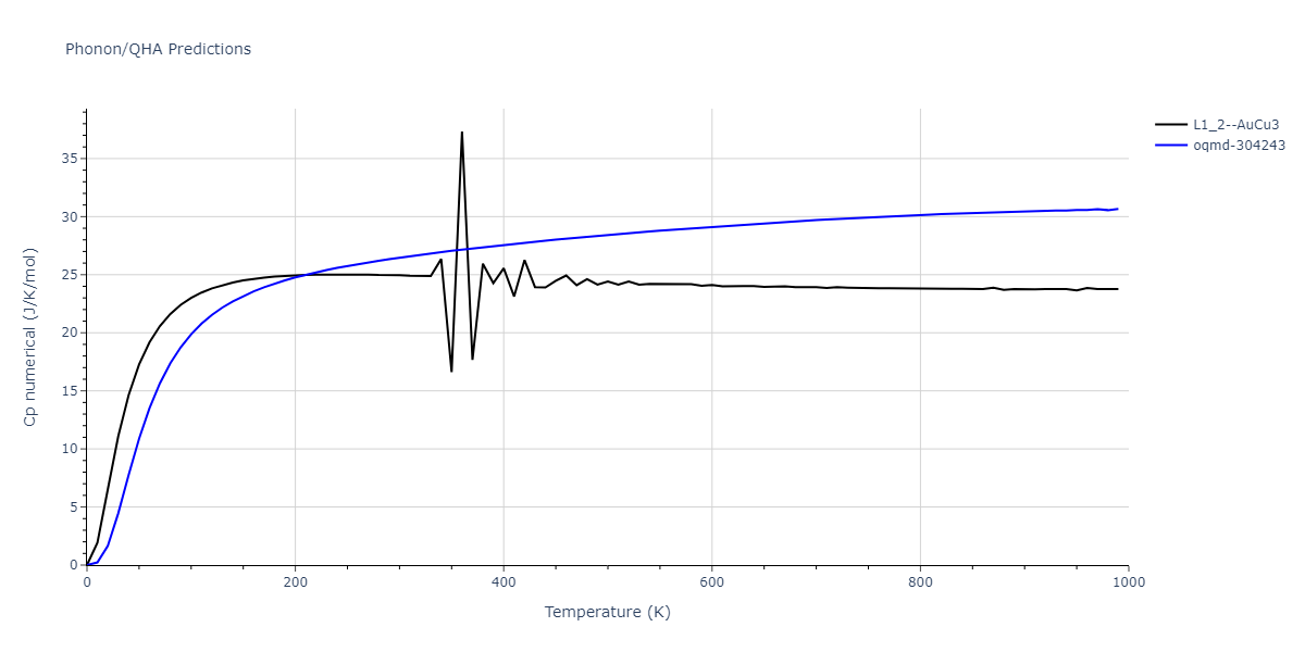 2006--Williams-P-L--Cu-Ag--LAMMPS--ipr1/phonon.Ag3Cu.Cp-num.png