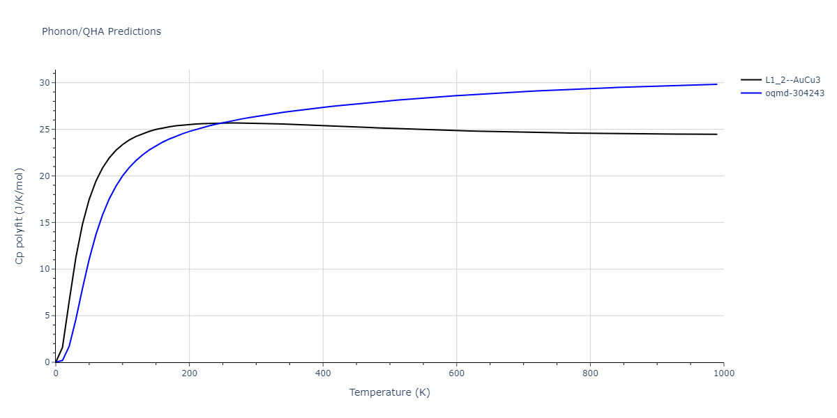 2006--Williams-P-L--Cu-Ag--LAMMPS--ipr1/phonon.Ag3Cu.Cp-poly.png