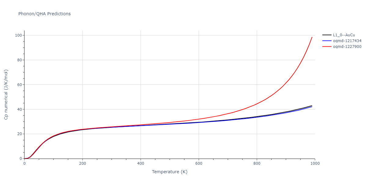 2006--Williams-P-L--Cu-Ag--LAMMPS--ipr1/phonon.AgCu.Cp-num.png