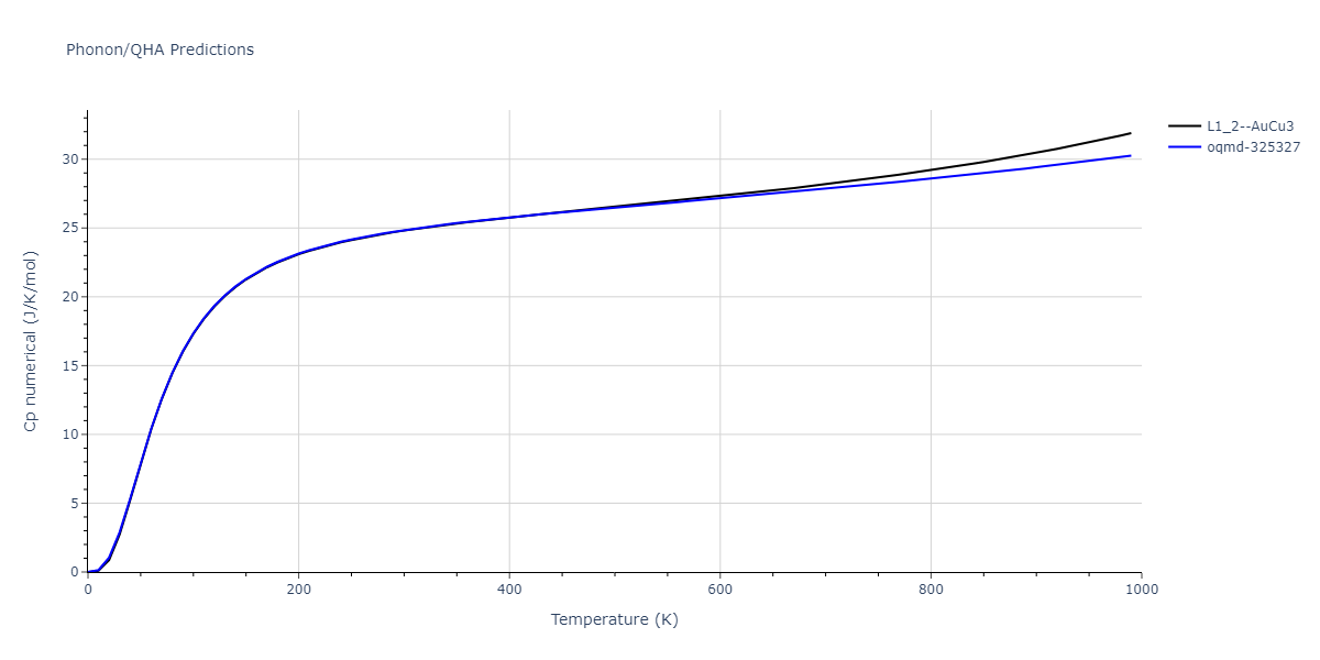 2006--Williams-P-L--Cu-Ag--LAMMPS--ipr1/phonon.AgCu3.Cp-num.png