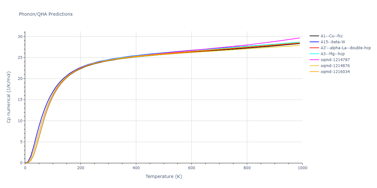 2006--Williams-P-L--Cu-Ag--LAMMPS--ipr1/phonon.Cu.Cp-num.png