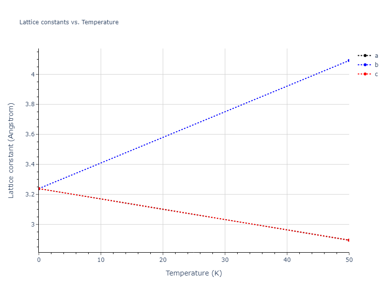 EAM_Dynamo_WilliamsMishinHamilton_2006_CuAg__MO_128703483589_005/mdsolid.Ag.A2--W--bcc.93bc291f.a