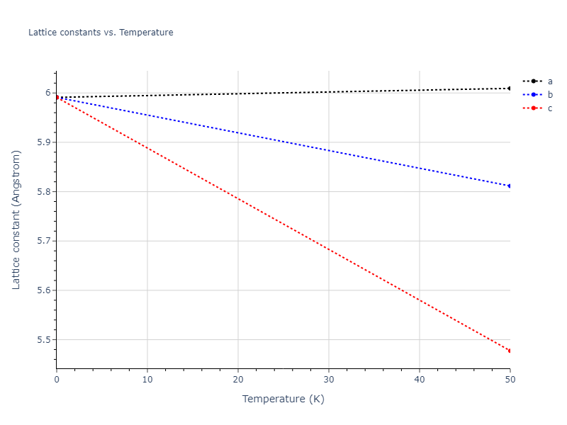 EAM_Dynamo_WilliamsMishinHamilton_2006_CuAg__MO_128703483589_005/mdsolid.Ag2Cu.C1--CaF2--fluorite.dd031f61.a