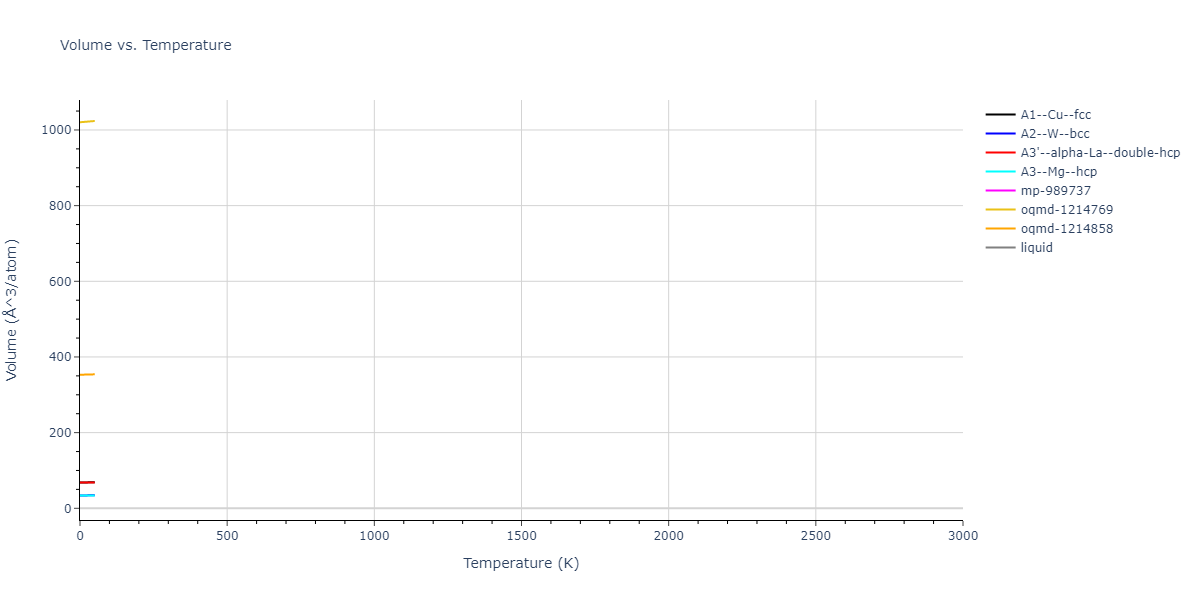 EAM_Dynamo_WilliamsMishinHamilton_2006_CuAg__MO_128703483589_005/mdthermo.Ag.V