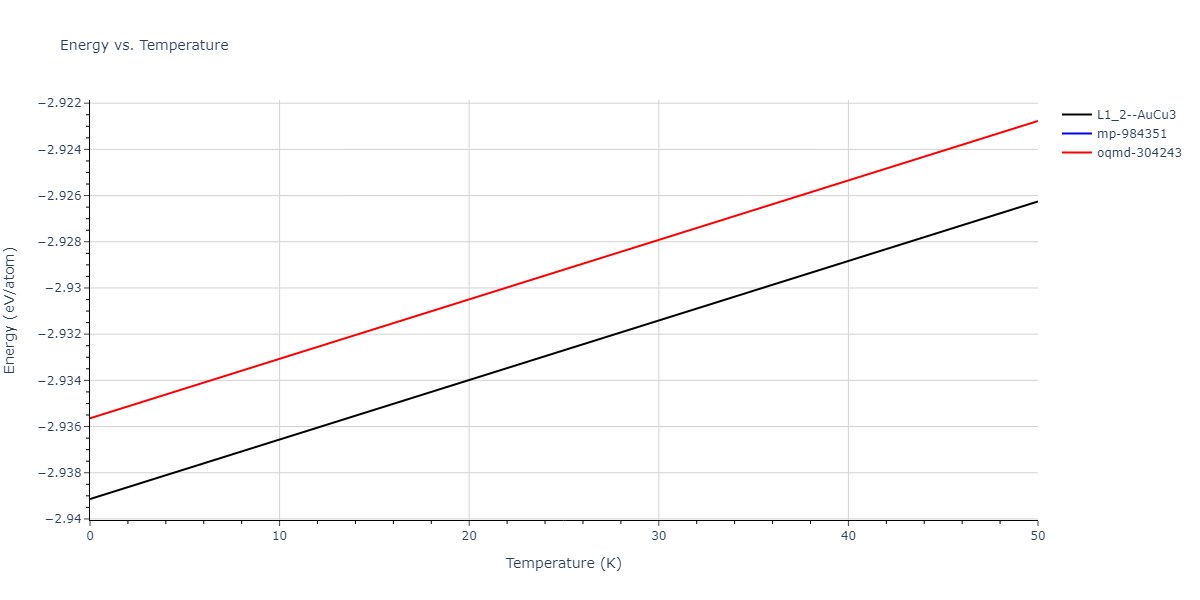 EAM_Dynamo_WilliamsMishinHamilton_2006_CuAg__MO_128703483589_005/mdthermo.Ag3Cu.U