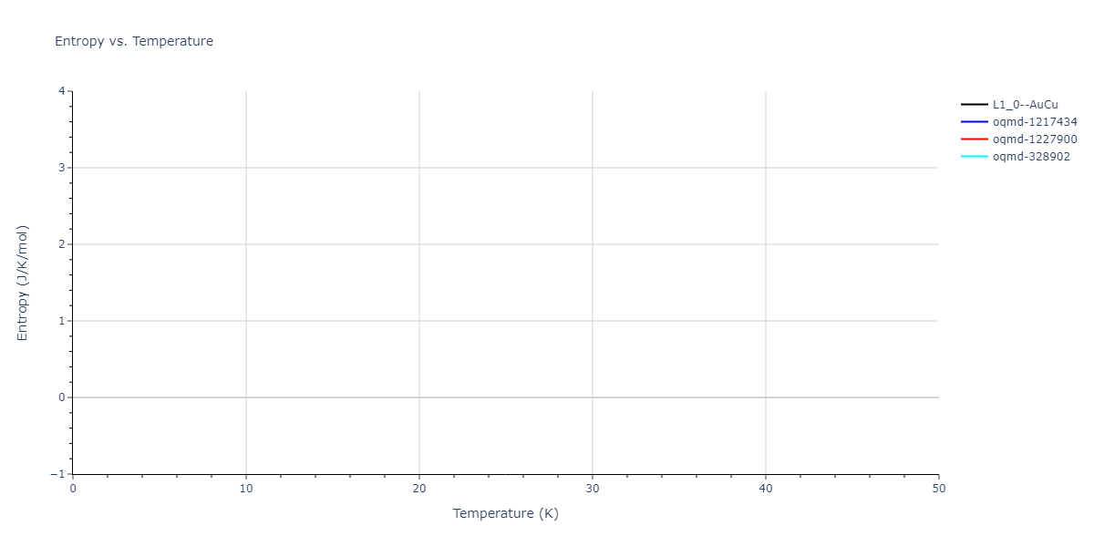 EAM_Dynamo_WilliamsMishinHamilton_2006_CuAg__MO_128703483589_005/mdthermo.AgCu.S