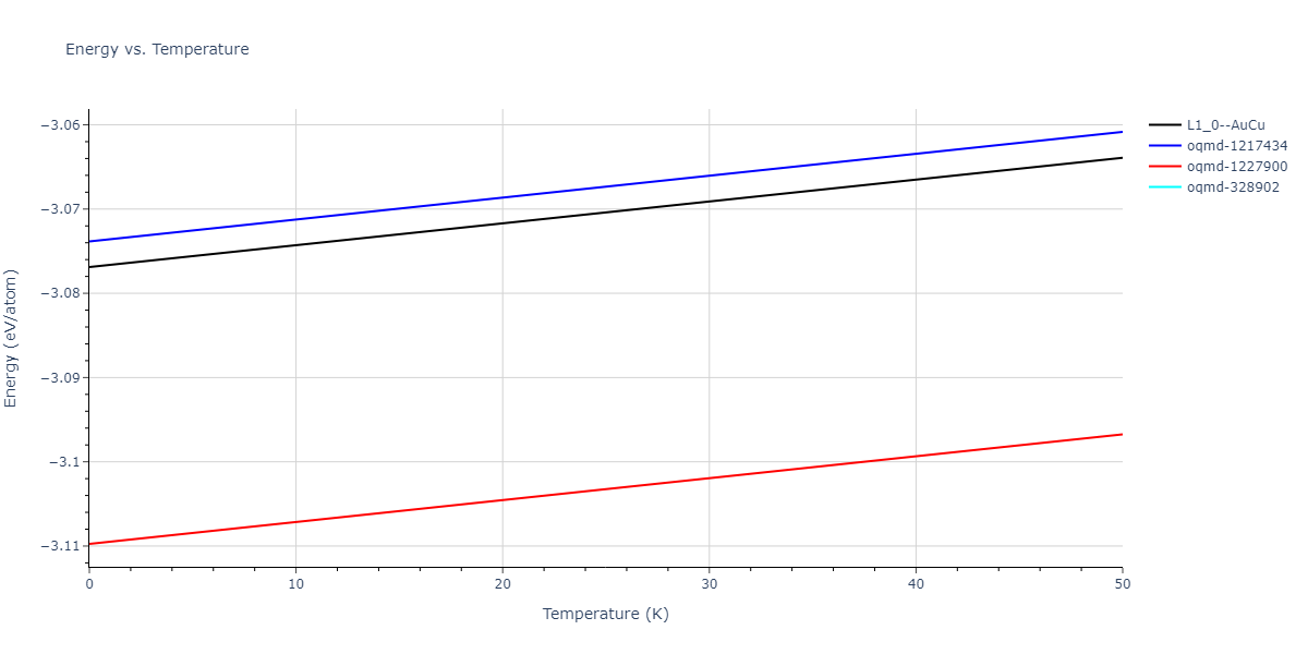 EAM_Dynamo_WilliamsMishinHamilton_2006_CuAg__MO_128703483589_005/mdthermo.AgCu.U