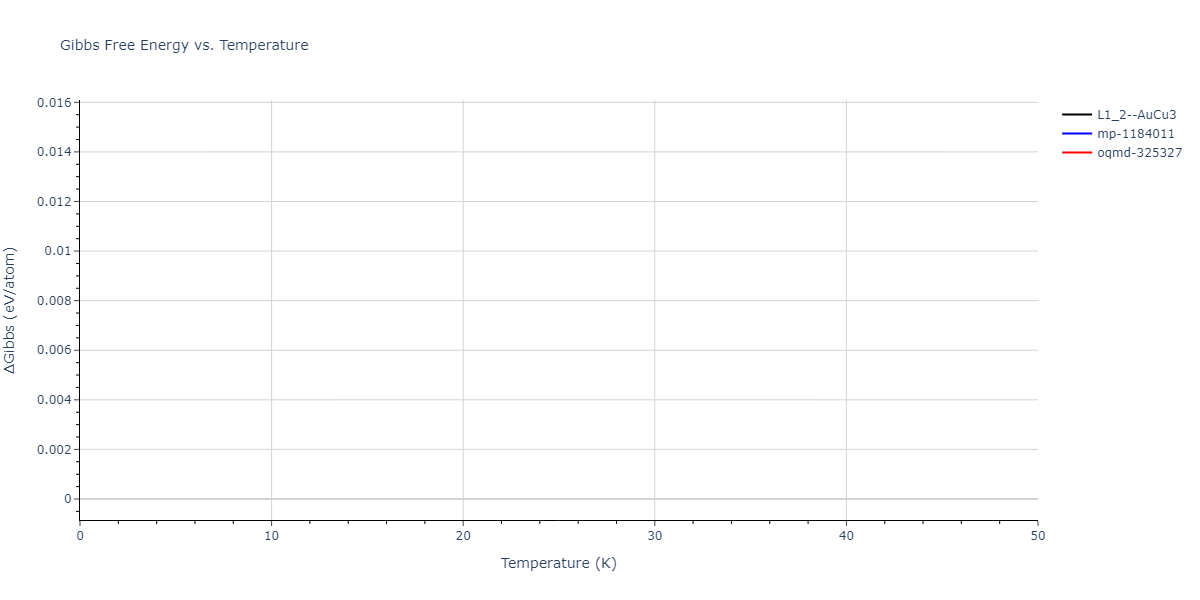 EAM_Dynamo_WilliamsMishinHamilton_2006_CuAg__MO_128703483589_005/mdthermo.AgCu3.G