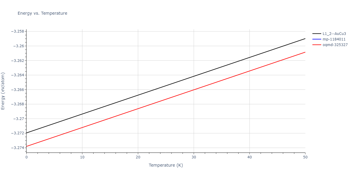 EAM_Dynamo_WilliamsMishinHamilton_2006_CuAg__MO_128703483589_005/mdthermo.AgCu3.U