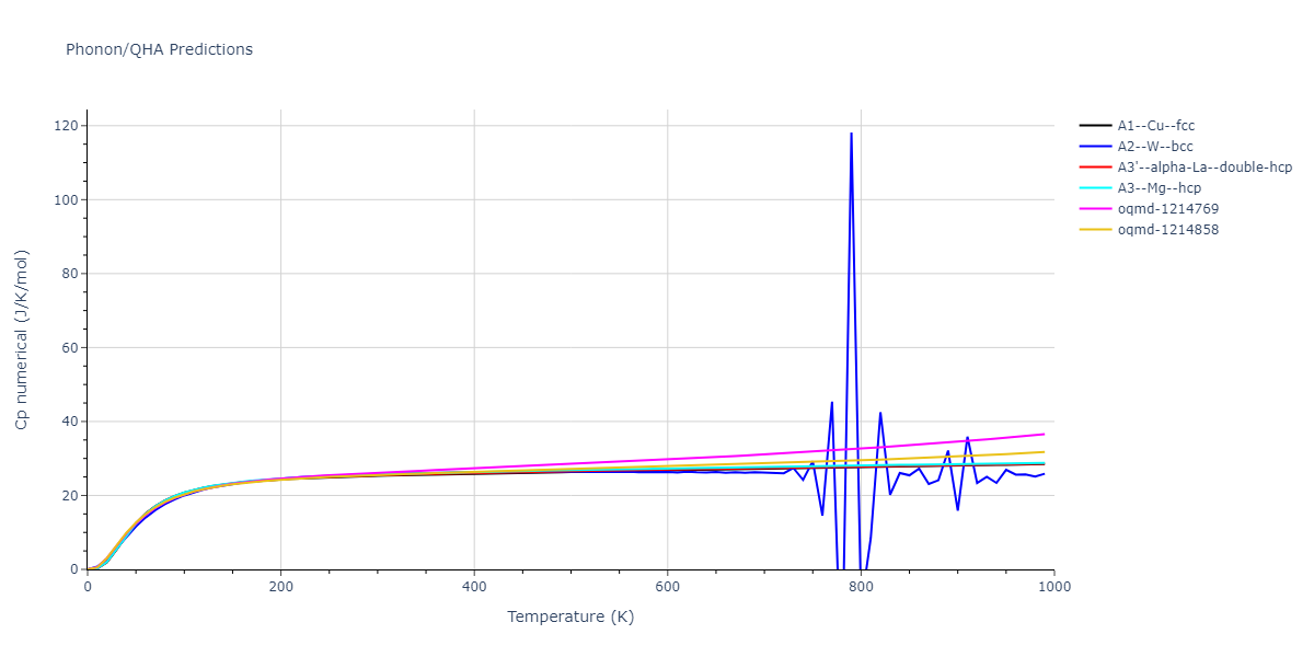 EAM_Dynamo_WilliamsMishinHamilton_2006_CuAg__MO_128703483589_005/phonon.Ag.Cp-num.png