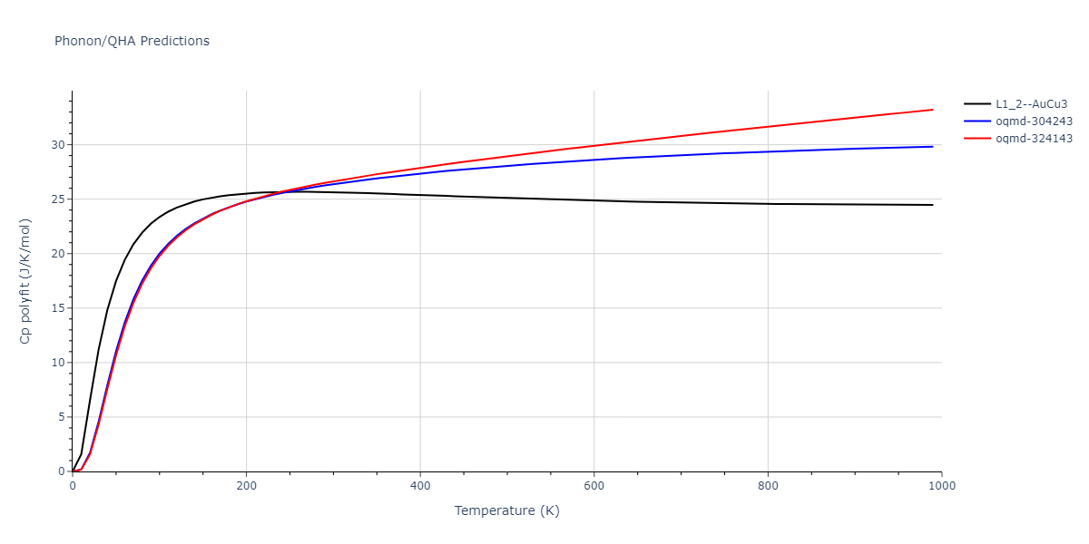 EAM_Dynamo_WilliamsMishinHamilton_2006_CuAg__MO_128703483589_005/phonon.Ag3Cu.Cp-poly.png