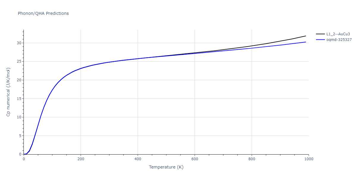 EAM_Dynamo_WilliamsMishinHamilton_2006_CuAg__MO_128703483589_005/phonon.AgCu3.Cp-num.png