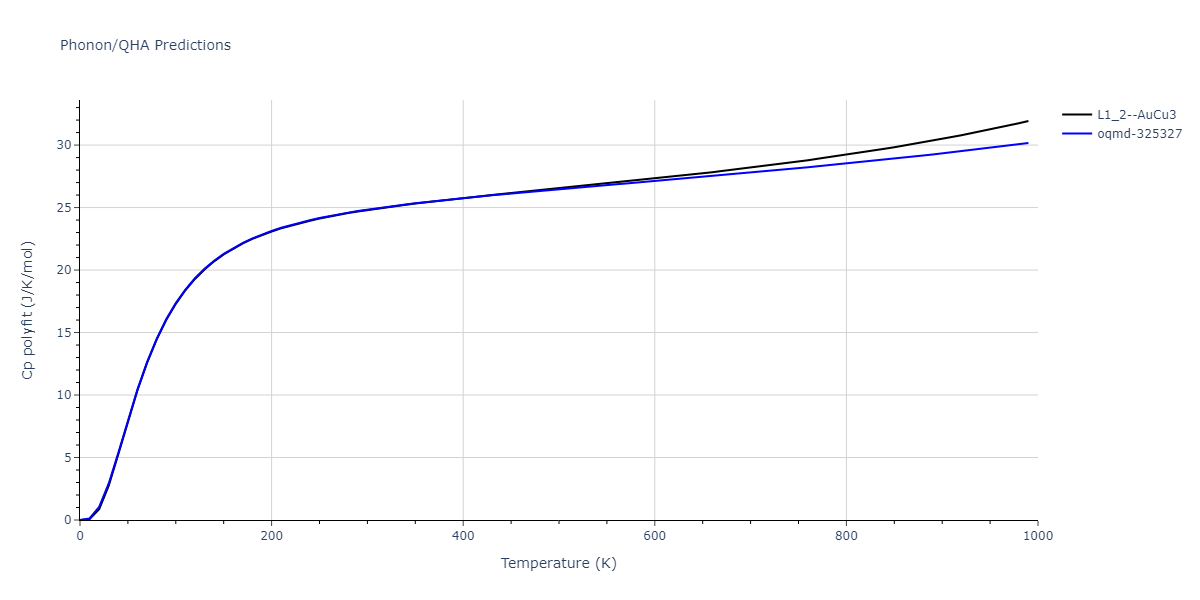 EAM_Dynamo_WilliamsMishinHamilton_2006_CuAg__MO_128703483589_005/phonon.AgCu3.Cp-poly.png