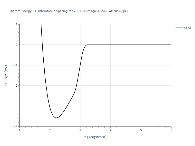 2007--Kumagai-T--Si--LAMMPS--ipr1/diatom