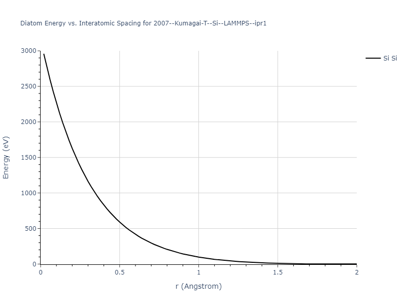 2007--Kumagai-T--Si--LAMMPS--ipr1/diatom_short