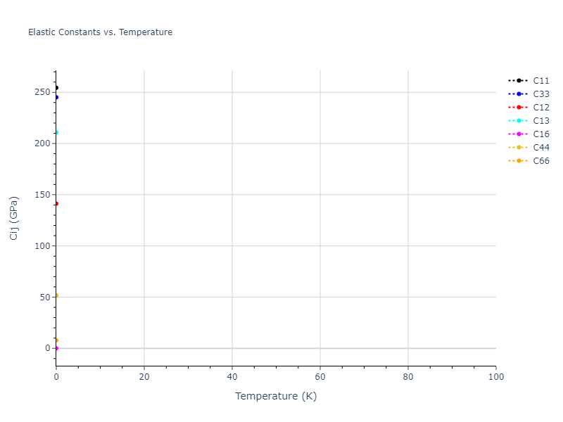 2007--Kumagai-T--Si--LAMMPS--ipr1//mdsolid.Si.A6--In--bct.38f7dacb.Cij