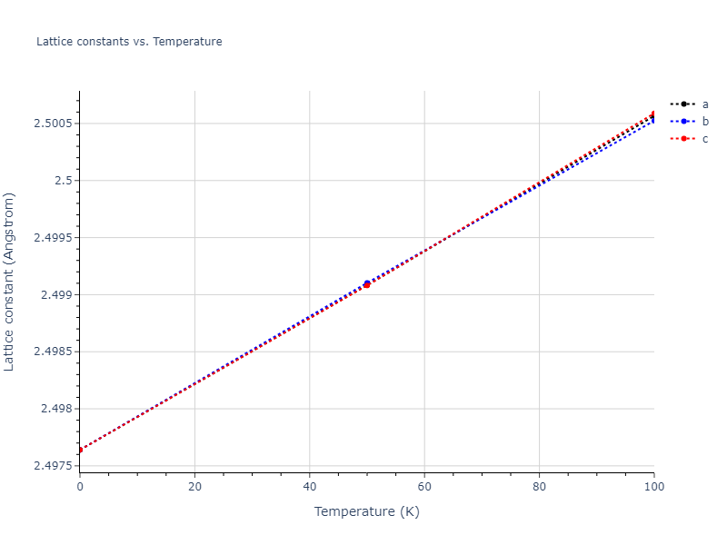 2007--Kumagai-T--Si--LAMMPS--ipr1/mdsolid.Si.Ah--alpha-Po--sc.9d319057.a