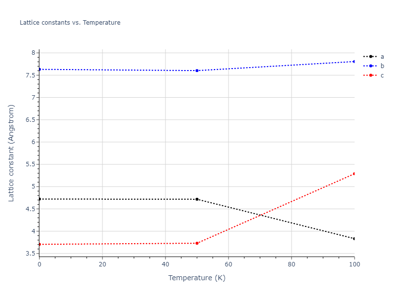 2007--Kumagai-T--Si--LAMMPS--ipr1/mdsolid.Si.oqmd-1214748.343e93fb.a