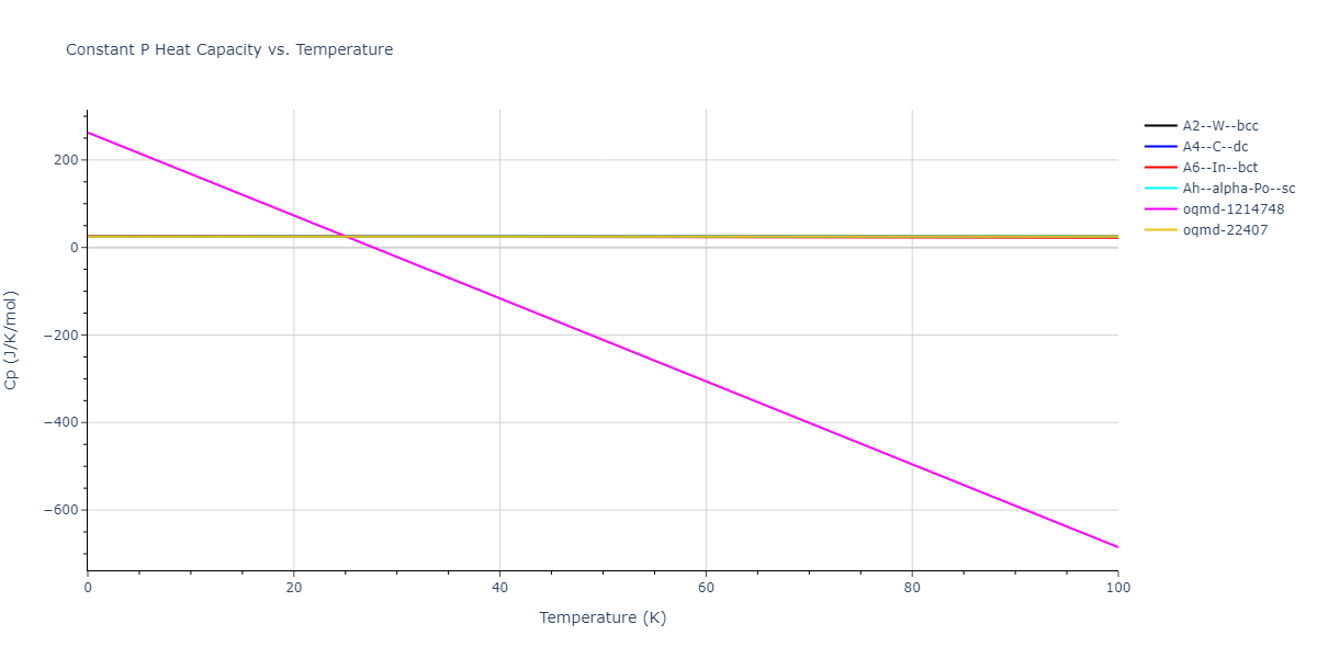 2007--Kumagai-T--Si--LAMMPS--ipr1/mdthermo.Si.Cp