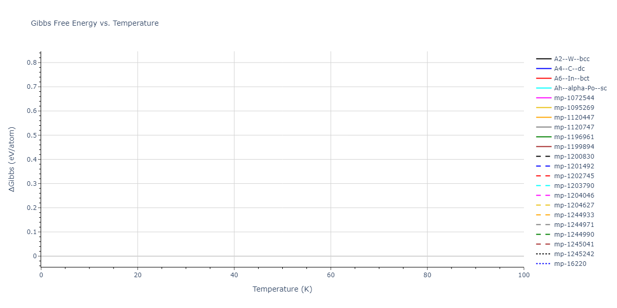 2007--Kumagai-T--Si--LAMMPS--ipr1/mdthermo.Si.G