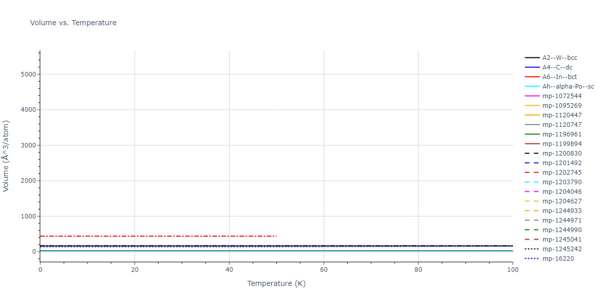 2007--Kumagai-T--Si--LAMMPS--ipr1/mdthermo.Si.V