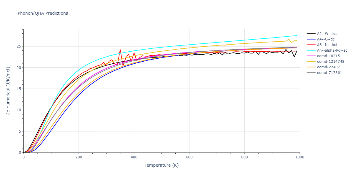 2007--Kumagai-T--Si--LAMMPS--ipr1/phonon.Si.Cp-num.png