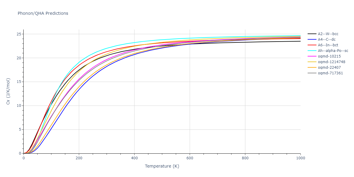 2007--Kumagai-T--Si--LAMMPS--ipr1/phonon.Si.Cv.png