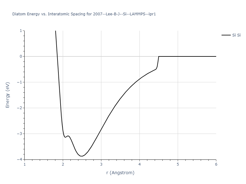 2007--Lee-B-J--Si--LAMMPS--ipr1/diatom