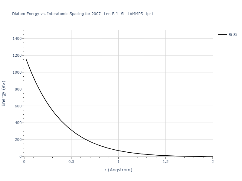 2007--Lee-B-J--Si--LAMMPS--ipr1/diatom_short