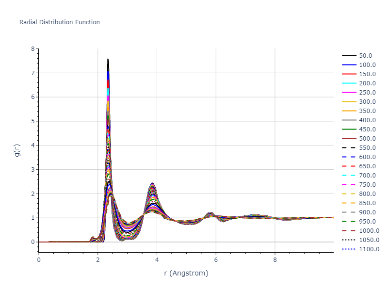 2007--Lee-B-J--Si--LAMMPS--ipr1/mdliquid.Si.rdf