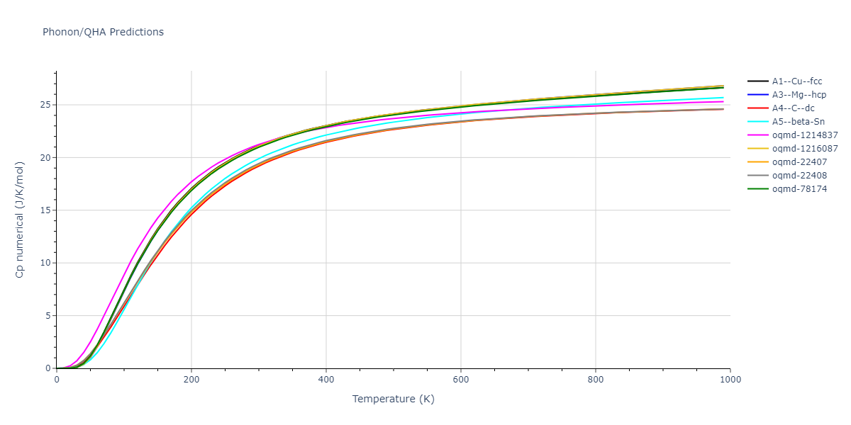 2007--Lee-B-J--Si--LAMMPS--ipr1/phonon.Si.Cp-num.png