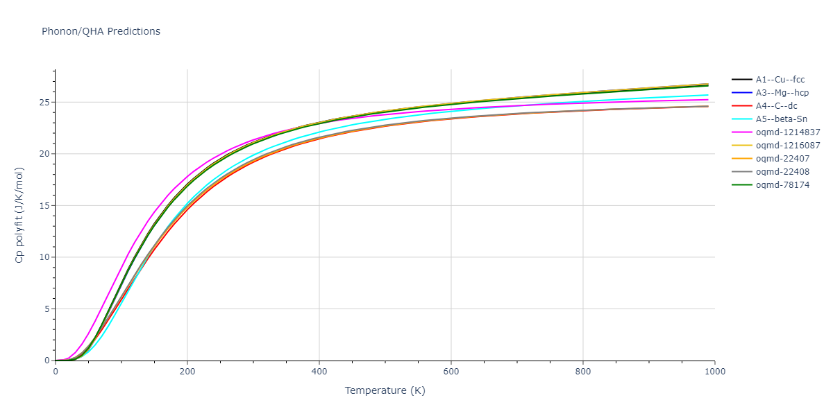 2007--Lee-B-J--Si--LAMMPS--ipr1/phonon.Si.Cp-poly.png