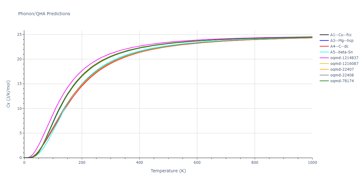 2007--Lee-B-J--Si--LAMMPS--ipr1/phonon.Si.Cv.png