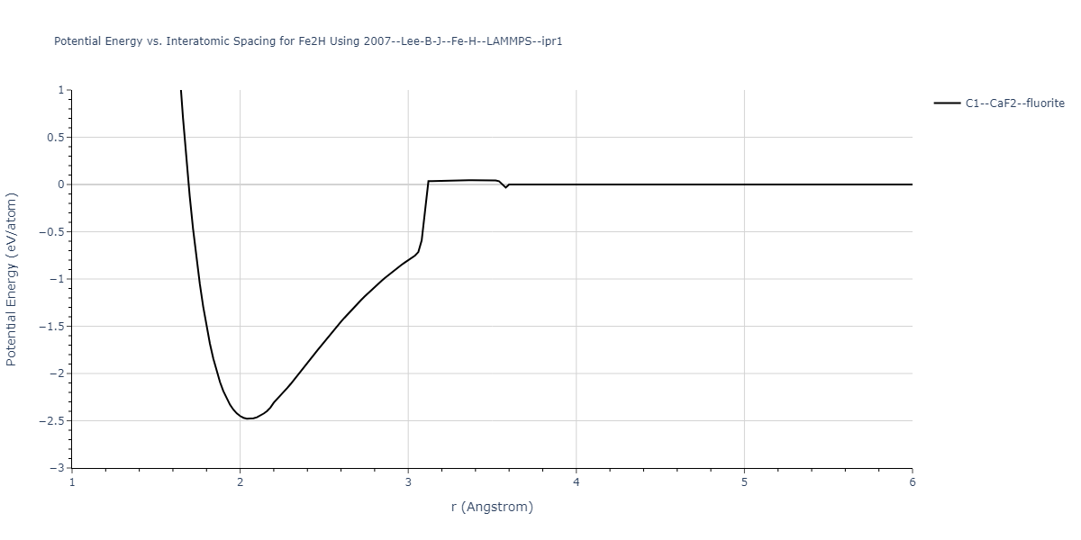 2007--Lee-B-J--Fe-H--LAMMPS--ipr1/EvsR.Fe2H