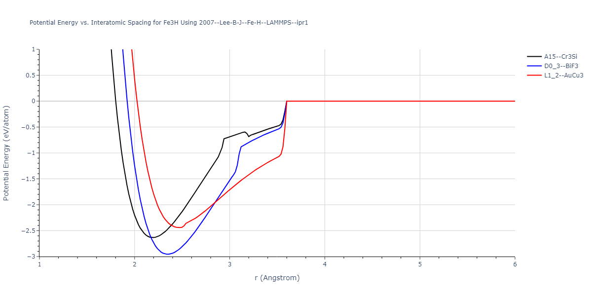 2007--Lee-B-J--Fe-H--LAMMPS--ipr1/EvsR.Fe3H