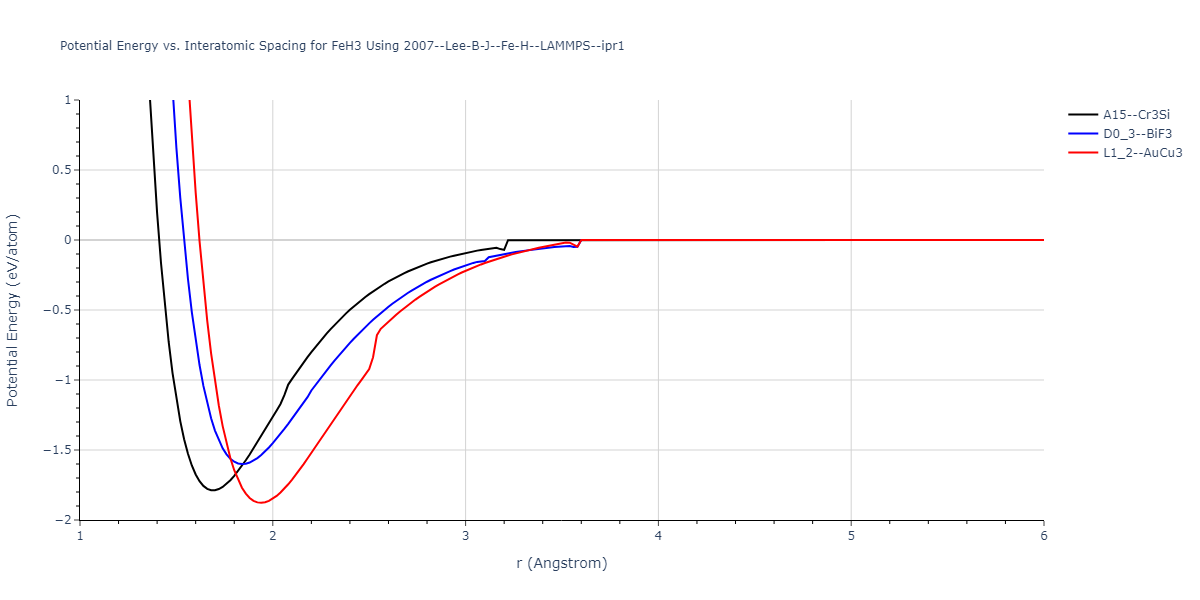 2007--Lee-B-J--Fe-H--LAMMPS--ipr1/EvsR.FeH3