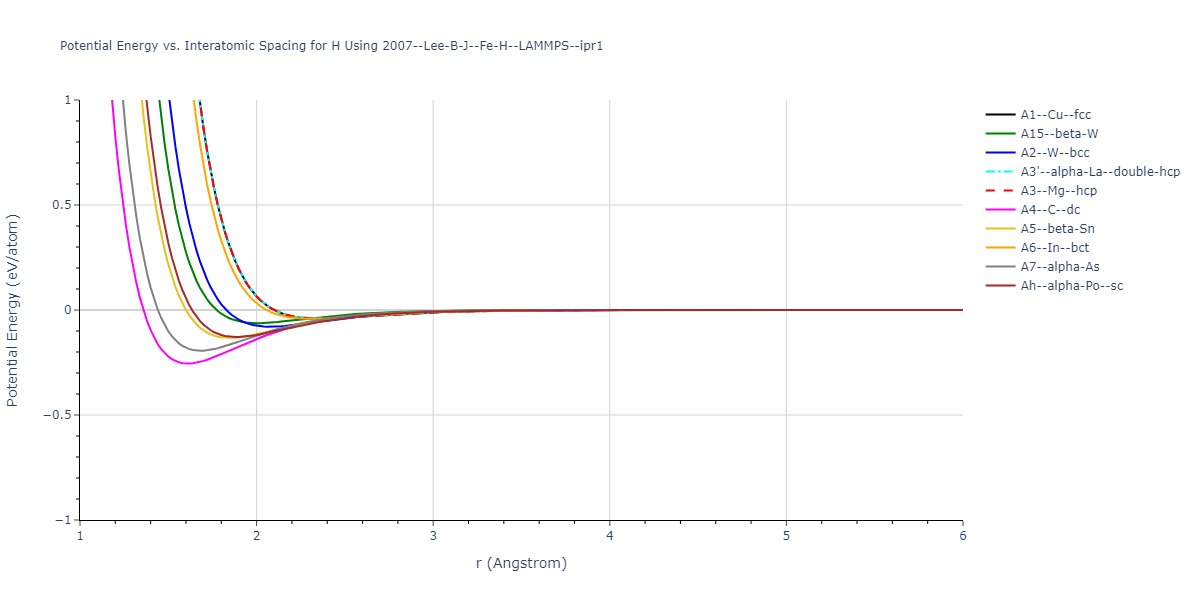 2007--Lee-B-J--Fe-H--LAMMPS--ipr1/EvsR.H